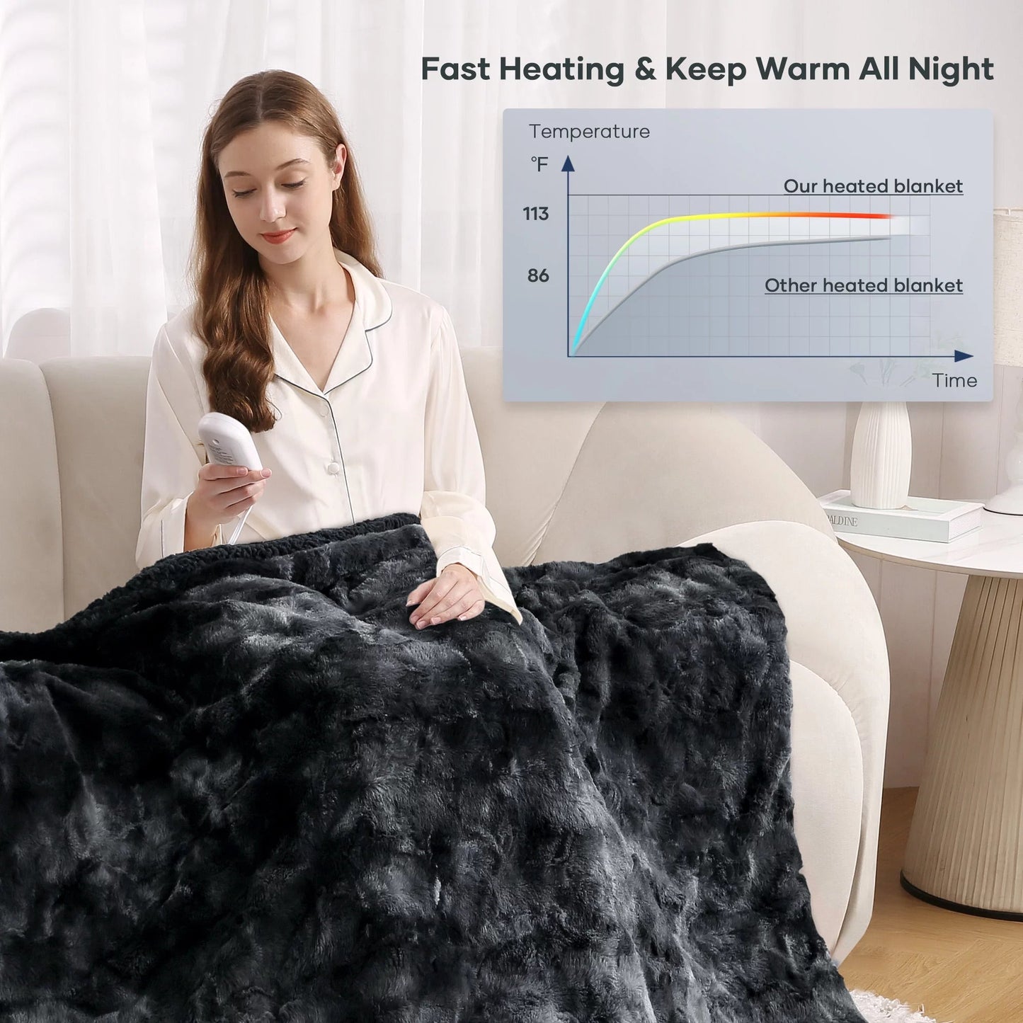 Electric Heated Throw Blanket with 6 Heat Settings & LED Display - Pixel World Store