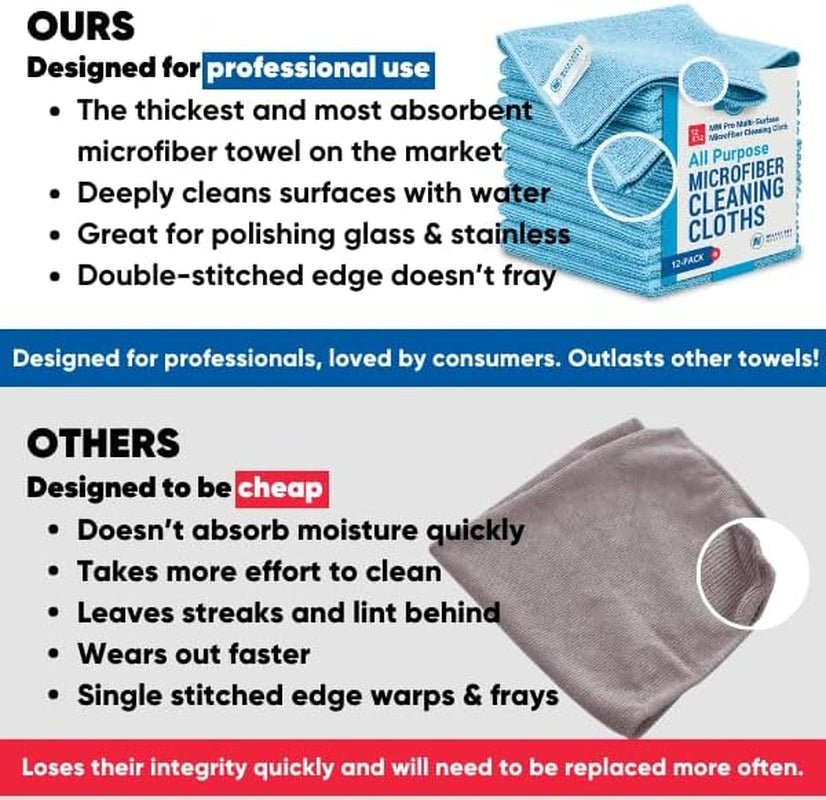 Microfiber Cleaning Cloths (12 - Pack) - Pixel World Store